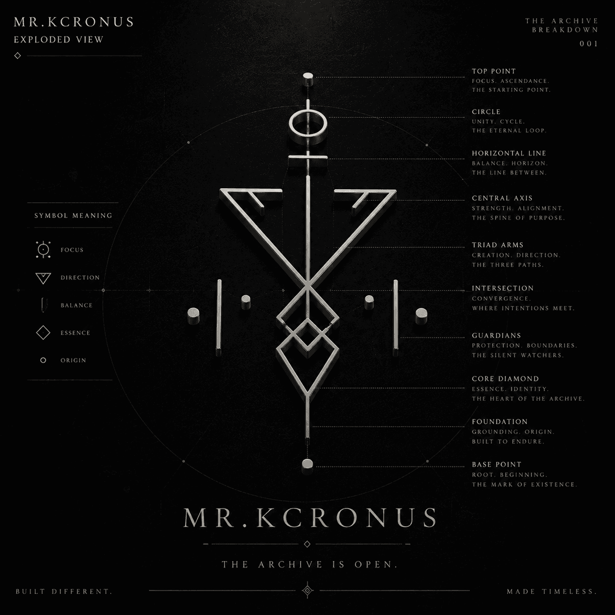 MR.KCRONUS archive plate, exploded view: the canonical symbol taken apart into its annotated components, with a symbol-meaning legend. The component names and descriptions are part of the artwork.